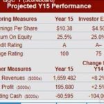 Business Strategy Game (BSG) year 15 Answers