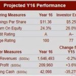 Business Strategy Game (BSG) year 16 Answers