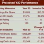 Business Strategy Game (BSG) year 20 Answers