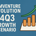 Simventure Evolution Y4Q3 growth Scenario